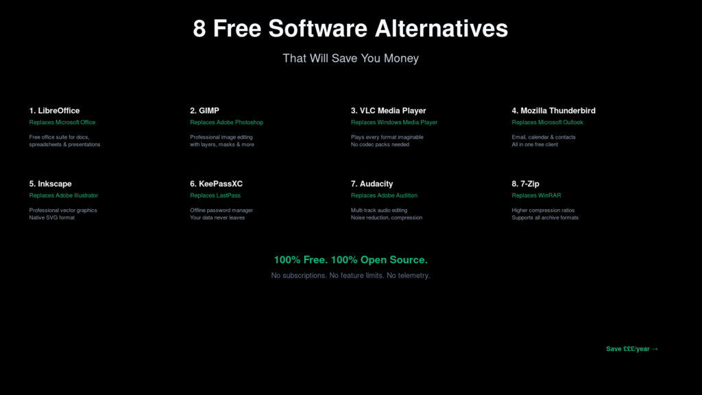 8 Free Software Alternatives That Will Save You Money (Without Sacrificing Quality)