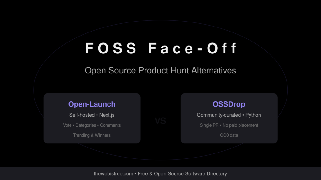 FOSS Face-Off: Open Source Product Hunt Alternatives Compared - Open-Launch vs OSSDrop
