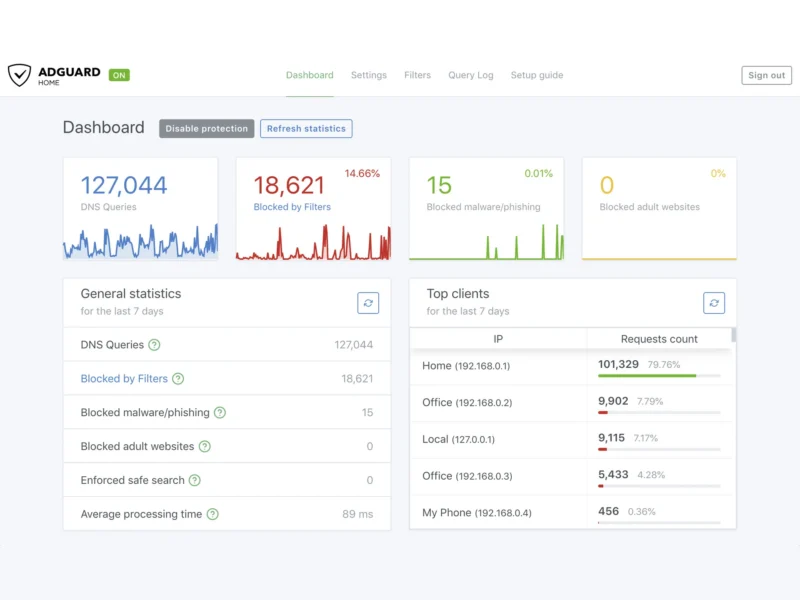 AdGuard Home