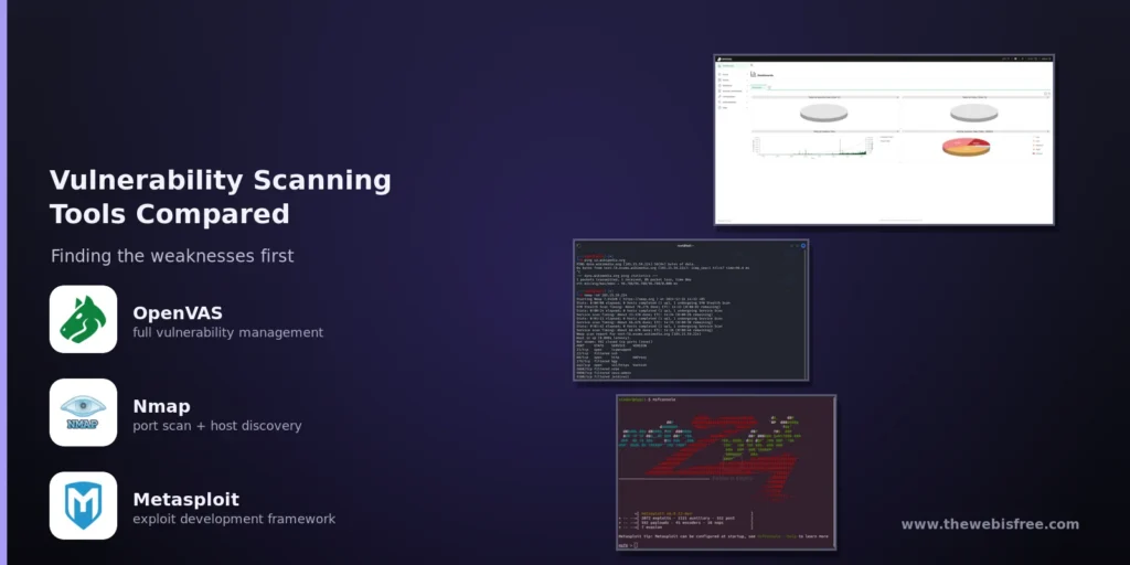 OpenVAS vs Nmap vs Metasploit — vulnerability scanning tools compared