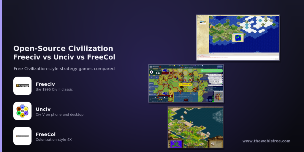 Open-source Civilization alternatives compared: Freeciv, Unciv and FreeCol