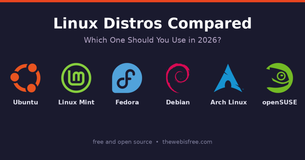 Linux distros compared — Ubuntu, Linux Mint, Fedora, Debian, Arch Linux and openSUSE logos