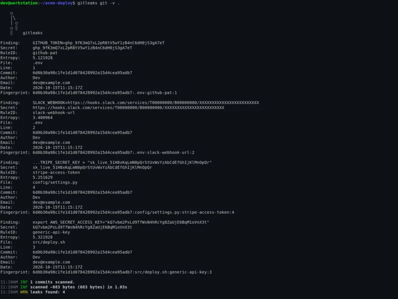 Gitleaks